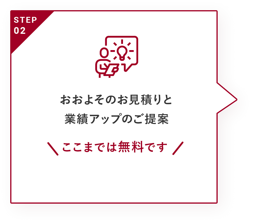 おおよそのお見積りと業績アップのご提案。ここまでは無料です